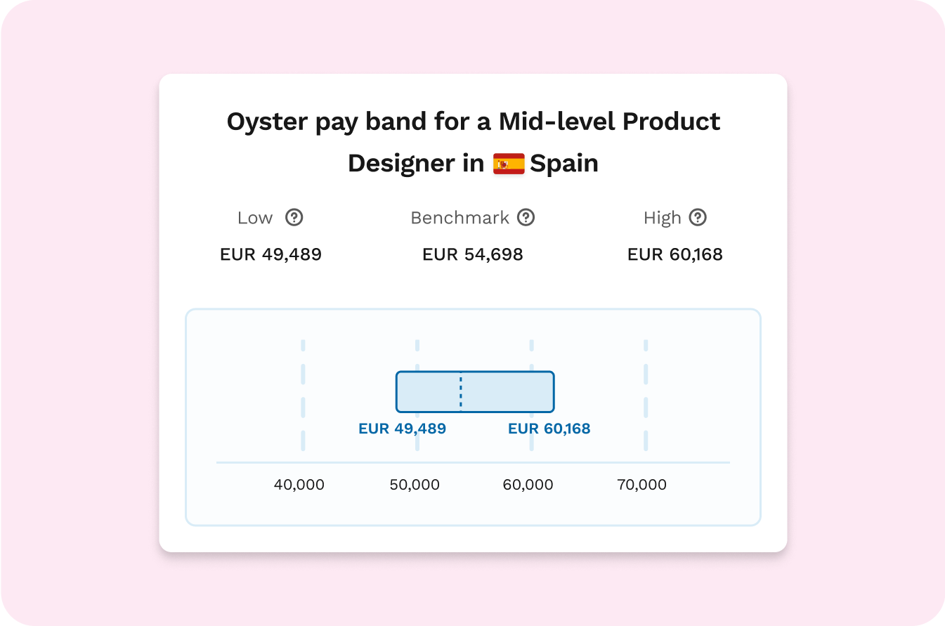 Oyster features